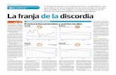 La franja de la discordia - Eduardo Zegarra y Javier Escobal - El Comercio - 060415