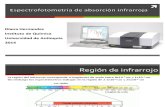 Espectroscopia IR