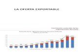La Oferta Exportable Por Regiones en El Perú (2)