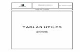 Tablas Utiles 2006