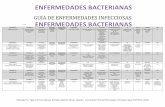 Guía Enfermedades Infecciosas 2013-II