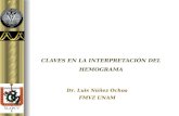 11 a 13 h y 13 a 14 h Claves en la interpretación del hemograma I y II