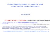 Competitividad y Diamante