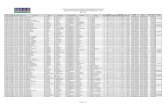 Catalogo de Estaciones Hidrometeorologicas 2011