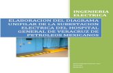 Elaboracion Del Diagrama de La Subestacion Electrica y Planta de Emergencia (Trabajo de Investigacion)