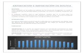 Exportación e Importación de Bolivia