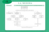 4 LA MEDIDA.pdf