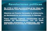 Presentación1la Revolucion Politica