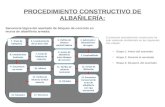 PROCEDIMIENTO DE ALBAÑILERIA