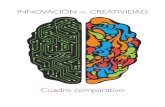 Innovación vs Creatividad