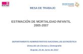 ESTIMACIÓN DE MORTALIDAD INFANTIL 2005-2007 DEPARTAMENTO ADMINISTRATIVO NACIONAL DE ESTADÍSTICA Dirección de Censos y Demografía Bogotá, 24 de Junio de.