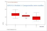 Curso de Bioestadística ANOVA Modelo I: Comparación entre medias MGA/DEO.