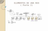 ELEMENTOS DE UNA RED ( Parte I). Temas Hardware de red. Estaciones de trabajo Servidores. Medios de transmisión. Medios de Conexión. Software de red.