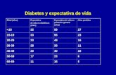 Diabetes y expectativa de vida Edad (años) Expectativa de vida en diabéticos (años) Expectativa de vida en población general (años) Años perdidos