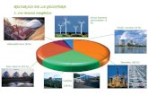 RECURSOS DE LA GEOSFERA 1. Los recursos energéticos Hidroeléctrica (6 %) Gas natural (23 %) Carbón (26 %) Petróleo (38 %) Fisión nuclear (6 %) Otras fuentes.