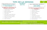TIPS DE LA SEMANA Mejor Gerente con su Grupo CARMEN AMERICA MEJIAS ZONA CENTRO Las Mejores Semana 3 del P- 05 Mejor Organización, liderada por DOVIC PEREZ.