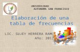 UNIVERSIDAD AUTONOMA SAN FRANCISCO Elaboración de una tabla de frecuencias LIC. SUJEY HERRERA RAMOS Año: 2012.