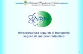 1 Infraestructura legal en el transporte seguro de material radiactivo.