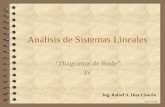 Análisis de Sistemas Lineales “Diagramas de Bode” IV Ing. Rafael A. Díaz Chacón ASL/RAD/2001.