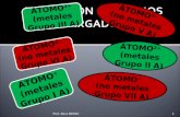 Prof. Nora BESSO1 ÁTOMO⁺ (metales Grupo I A) ÁTOMO⁻ (no metales Grupo VII A) ÁTOMO²⁻ (no metales Grupo VI A) ÁTOMO²⁺ (metales Grupo II A) ÁTOMO³⁺ (metales.