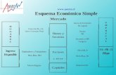 Esquema Económico Simple  IDENTIDADES Equilibrios Fundamentales ProducciónPIBpm = CF BsSs + Adquis. Bs K IngresosINB = Rem.