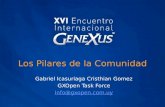 Los Pilares de la Comunidad Gabriel Icasuriaga Cristhian Gomez GXOpen Task Force Info@gxopen.com.uy.