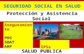 SEGURIDAD SOCIAL EN SALUD Protección y Asistencia Social SALUD PUBLICA Aseguramiento POS SOAT ARP IPSs.