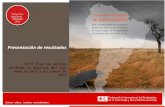 Presentation title at-a-glance info (in slide master) Proyecto Regional DIPECHO IFRC  Salvar vidas, cambiar mentalidades. Presentación de resultados.