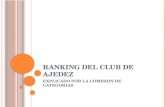 RANKING DEL CLUB DE AJEDEZ EXPLICADO POR LA COMISION DE CATEGORIAS.