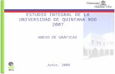 ANEXO DE GRÁFICAS ESTUDIO INTEGRAL DE LA UNIVERSIDAD DE QUINTANA ROO 2007 Junio, 2008.