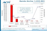 Www.acti.cl Asociación Chilena de Empresas de Tecnologías de Información A.G. Banda Ancha: 1.033.803 conexiones Fuente: Comparación con datos de dic05.