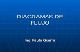 DIAGRAMAS DE FLUJO Ing. Paulo Guerra. Que es un flujograma Son la representación gráfica de la solución algorítmica de un problema. Para diseñarlos.