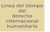 Línea del tiempo del derecho internacional humanitario.