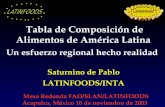 Tabla de Composición de Alimentos de América Latina Saturnino de Pablo LATINFOODS/INTA Mesa Redonda FAO/SLAN/LATINFOODS Acapulco, México 10 de noviembre.