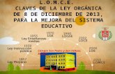 L.O.M.C.E. CLAVES DE LA LEY ORGÁNICA DE 8 DE DICIEMBRE DE 2013, PARA LA MEJORA DEL SISTEMA EDUCATIVO Colegio San Pedro y San Felices. Burgos.
