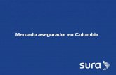 SURA Mercado asegurador en Colombia. Contenido 1.Análisis de Mercado. 2.Soluciones al cliente a través de los Seguros de Autos | Sura 3.Políticas de Suscripción.
