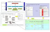 Perfiles y evaluación de competencia Planes Instructivos Documentar en el SGI Corporativo Planta Manual MAPA DE PROCESOS DIAGRAMA DE PROCESOS FICHA DE.