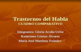 Trastornos del Habla CUADRO COMPARATIVO Integrantes: Gloria Acuña Uribe Katterinne Gómez Álvarez María José Martínez Faúndez.