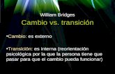 William Bridges Cambio vs. transición Cambio: es externo Transición: es interna (reorientación psicológica por la que la persona tiene que pasar para que.