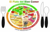 TÍTULO“PLATO DEL BUEN COMER” APRENDIZAJES ESPERADOS Y/O TEMAS DE REFLEXIÓN  Se cuida al consumir alimentos que benefician su cuerpo y su salud. COMPETENCIAS.