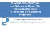 CUADRO COMPARATIVO Ley Sistema de Desarrollo Profesional Docente y Propuesta del Colegio de Profesores Colegio de Profesores de Chile A.G. Departamento.