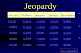 Jeopardy ¿Qué hora es?El alfabeto NúmerosTeléfono Introducciones Q $100 Q $200 Q $300 Q $400 Q $500 Q $100 Q $200 Q $300 Q $400 Q $500 Final Jeopardy