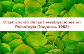 Clasificación de las Investigaciones en Psicología (Noguera, 1982)