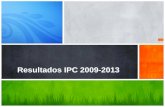 Resultados IPC 2009-2013. 1,736 estudiantes respondieron el IPC en AD09 como PIN y en AD13 como CAG.