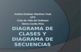 Andrés Esteban Martínez Huta 10º2 Ciclo de Vida del Software Gloria Cecilia Ríos.