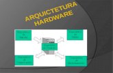 La arquitectura de hardware es una representación de un sistema de hardware electromecánico o electrónico desarrollado o a desarrollar. La arquitectura.