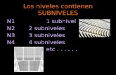 Los niveles contienen SUBNIVELES N1 1 subnivel N22 subniveles N33 subniveles N44 subniveles etc......