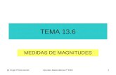 @ Angel Prieto BenitoApuntes Matemáticas 2º ESO1 TEMA 13.6 MEDIDAS DE MAGNITUDES.