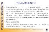 PROCESOS COGNITIVOS Universidad de Valparaíso – Facultad de Ciencias – Pedagogía en Matemáticas Manipulación y transformación de representaciones mentales.