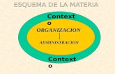 ORGANIZACION ADMINISTRACION Contexto. ¿Quiénes son los gerentes? Miembros de una organización que integran y coordinan el trabajo de otros. Nivel medio.